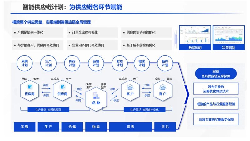 远程一启贸易：误区与正解
